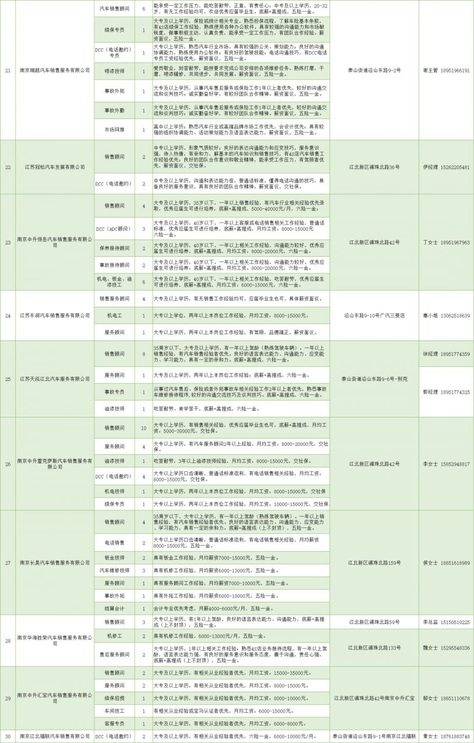 江边街道最新招聘信息总览