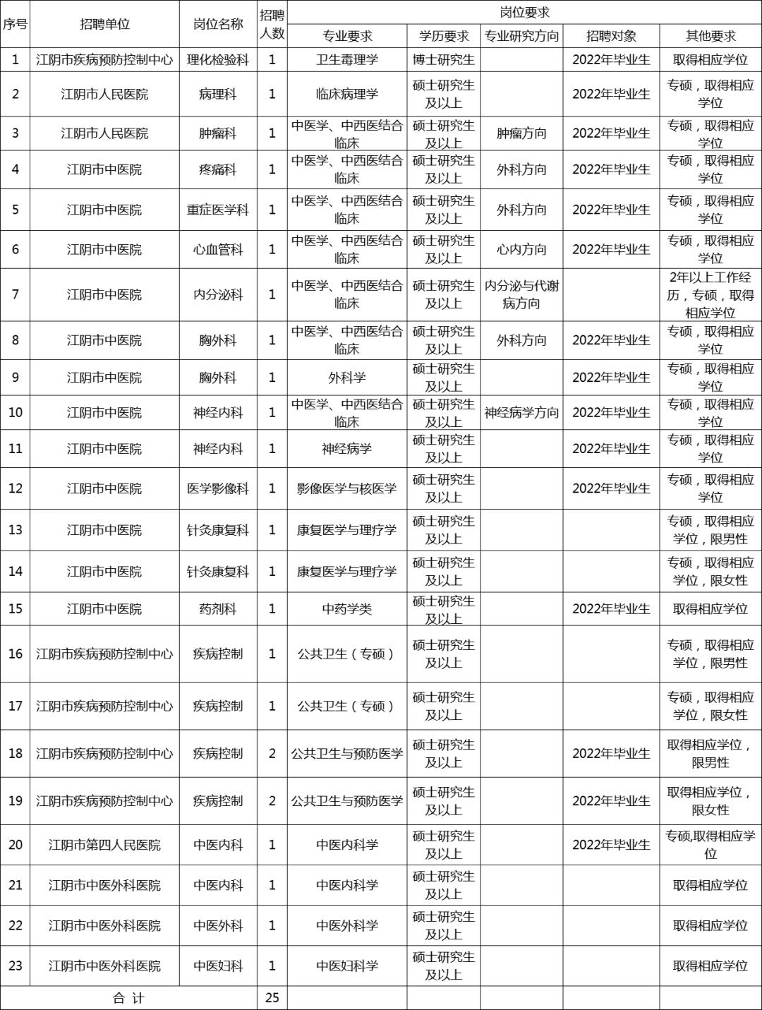 江阴市人民政府办公室最新招聘详解