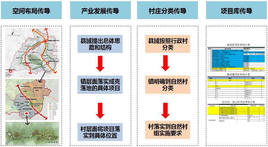 啊古村发展规划概览，最新蓝图揭秘