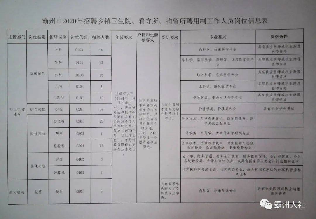 颍州区统计局最新招聘概览