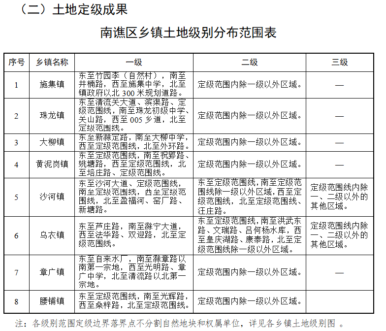 赛尔龙乡天气预报更新通知