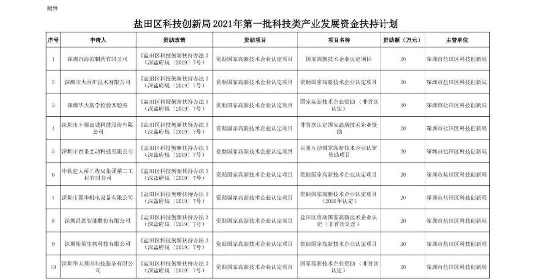 盐田区审计局未来发展规划揭秘，塑造审计新蓝图